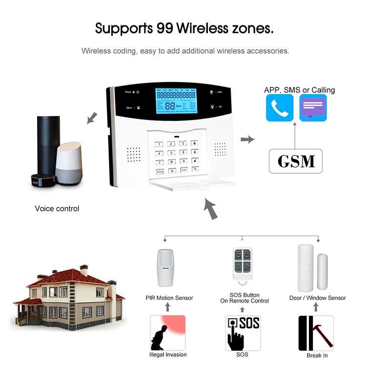 Tuya WIFI + GSM Alarm System Kit