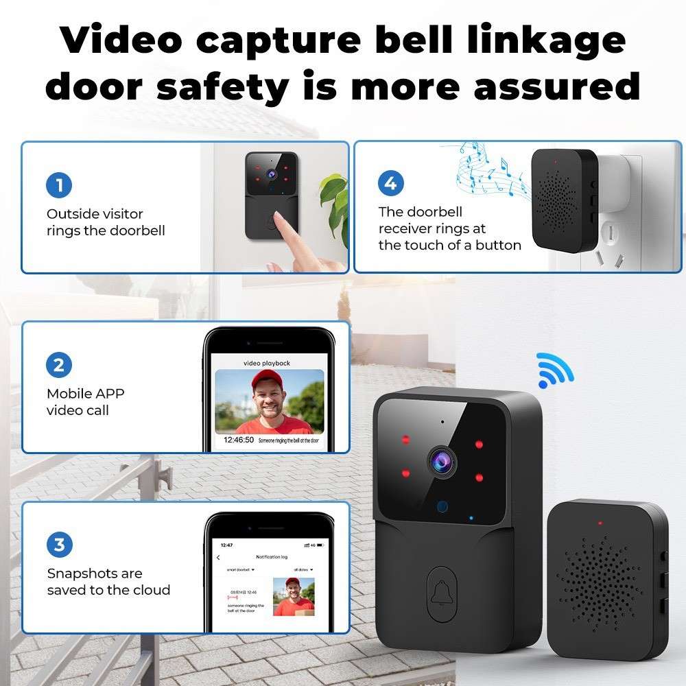 Tuya WIFI Video Doorbell
