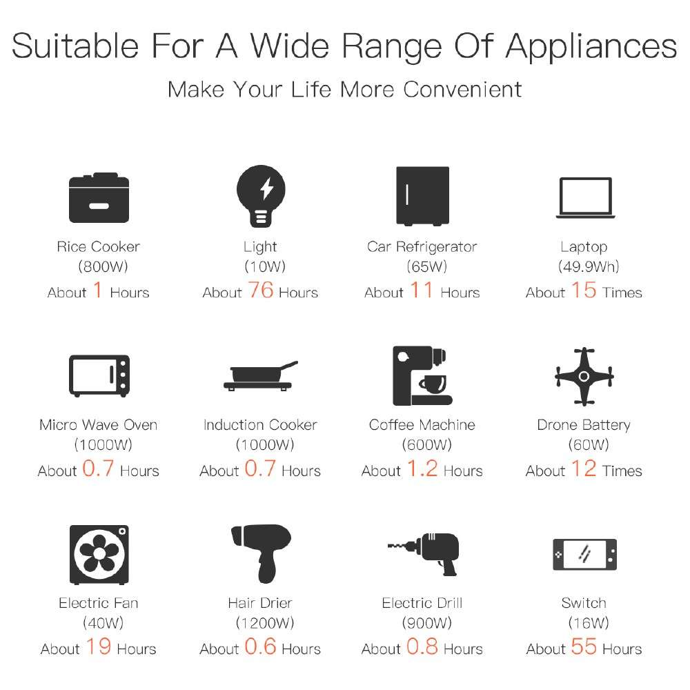 Geewiz 1200W Portable UPS Power Station Kit - 960Wh LIFEPO4 / Pure Sine Wave / 2HR Quick Charge -...