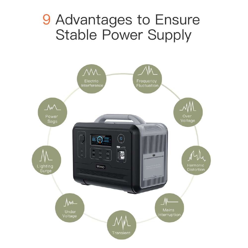 Geewiz 1200W Portable UPS Power Station Kit - 960Wh LIFEPO4 / Pure Sine Wave / 2HR Quick Charge -...
