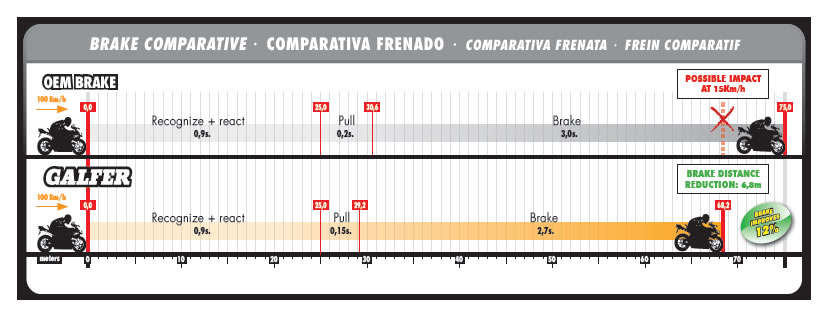 Galfer - Suzuki GSX-R600 & GSX-R750 (11-16) - Sintered Front Brake Pads