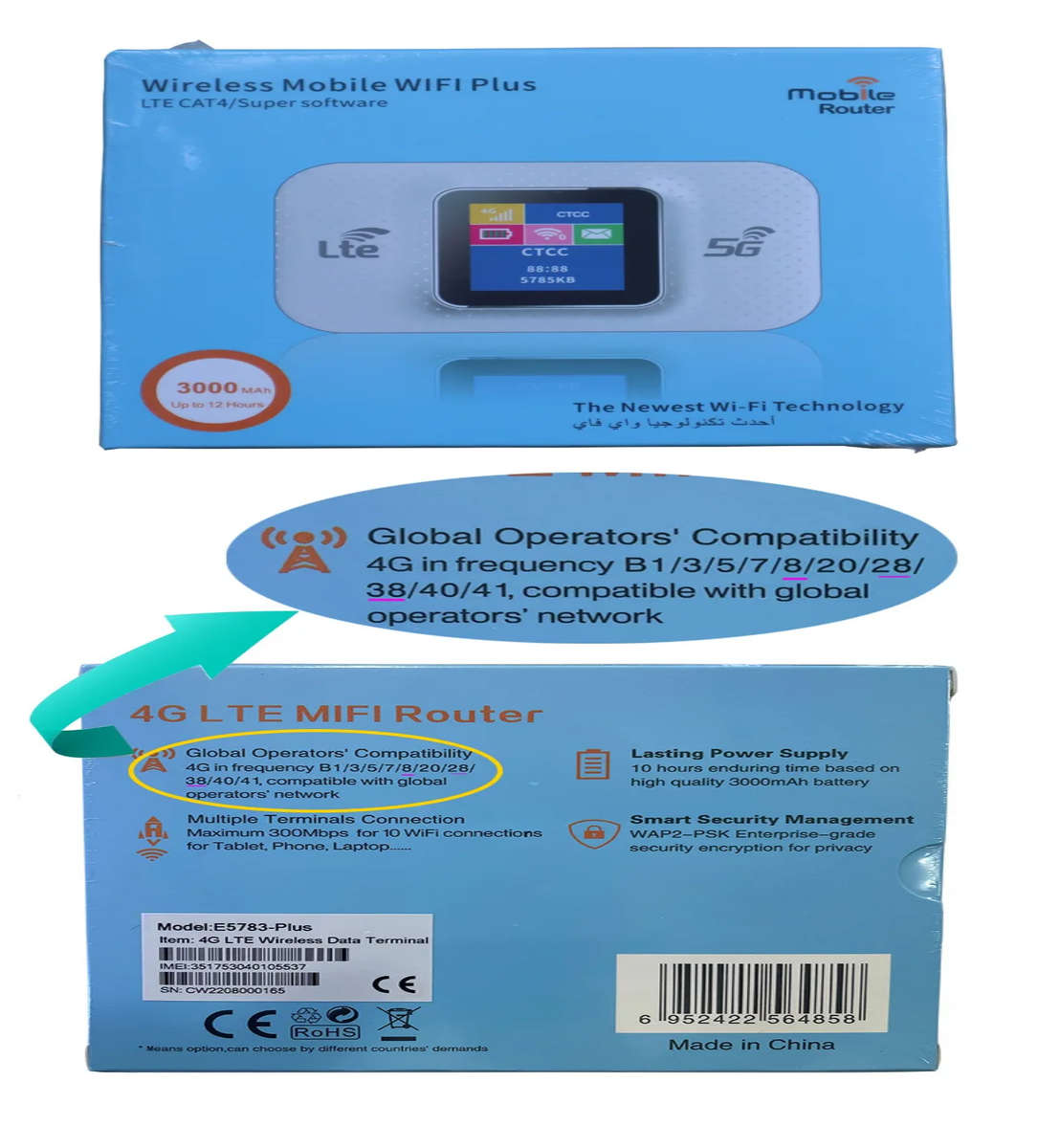 High Speed Mobile Wireless Plus Cat6 LTE Wi-Fi Router 4G,5G (WHITE)