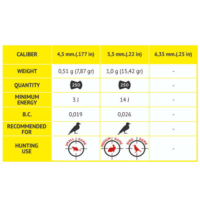 Gamo Pellets 4.5mm Magnum (250)