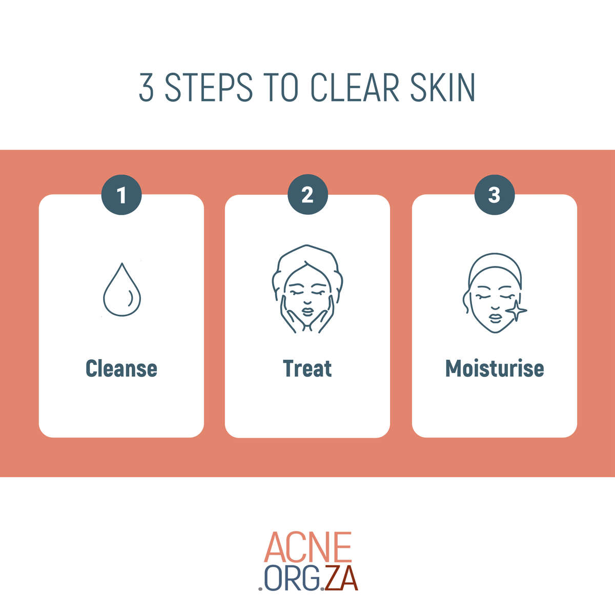 Acne.org.za Protocol - 3 step Kit - Cleanse, Treat and Moisturise