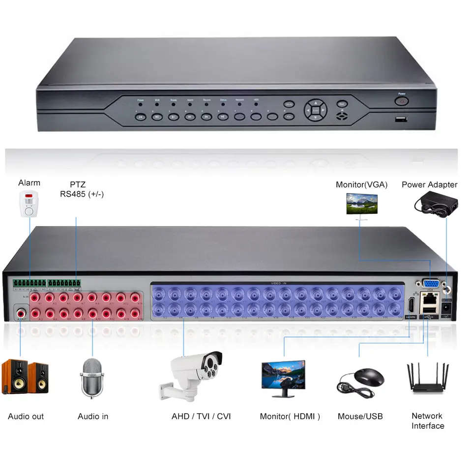 32-Channel 5MP 5-in-1 /DVR Security Recorder