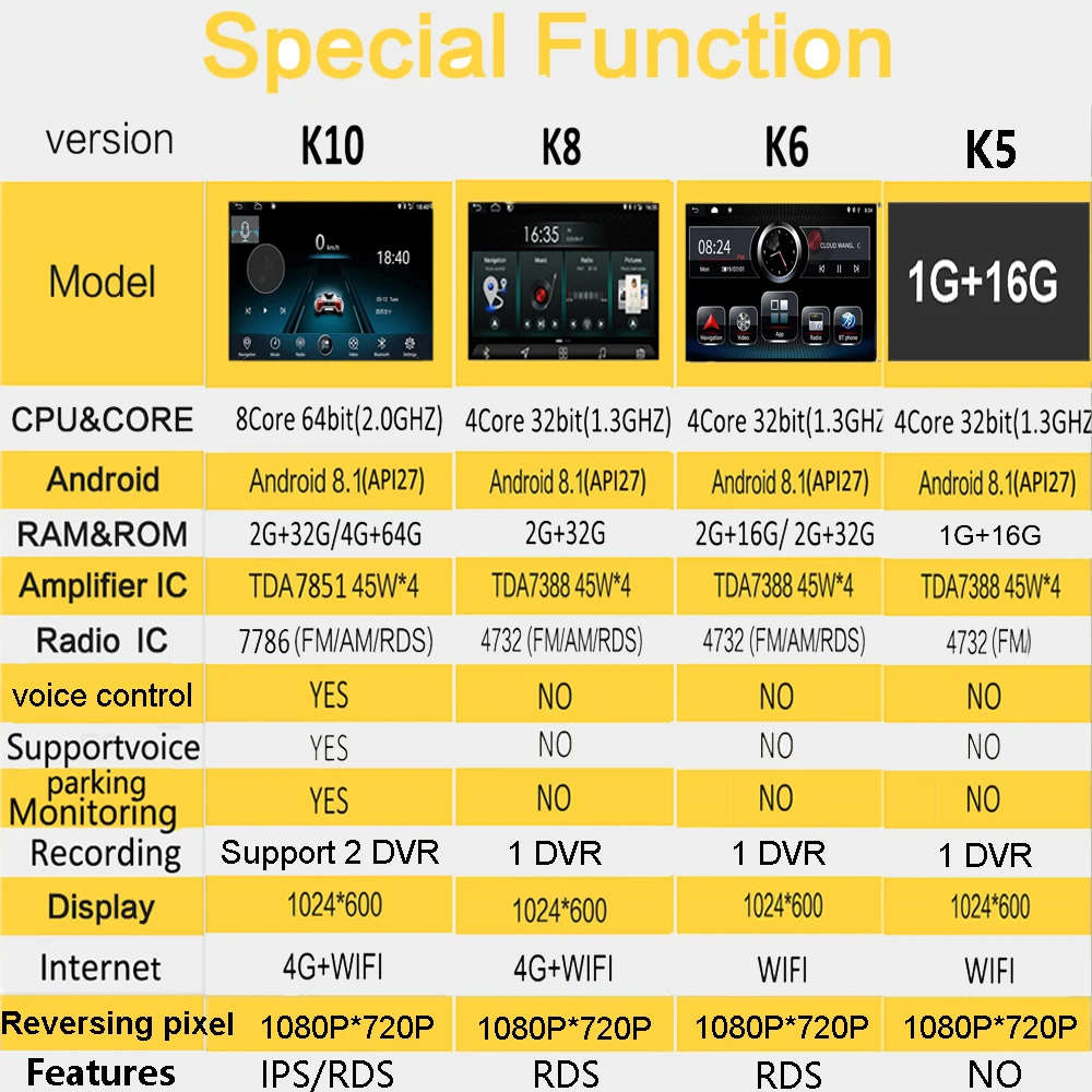Car Radio 2 DIN Android 8.1 For Toyota Avensis T25 2002-08 7'' GPS Navigation RDS Bluetooth