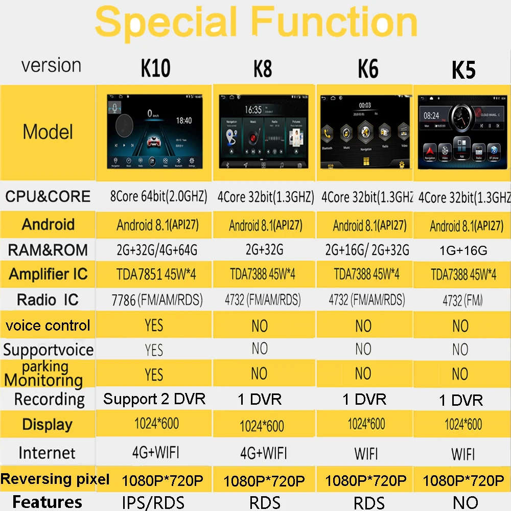 4G Android 8.1 2 din Car Auto Radio for BMW 5 E39 E53 X5 1995-06 Navigation AM GPS