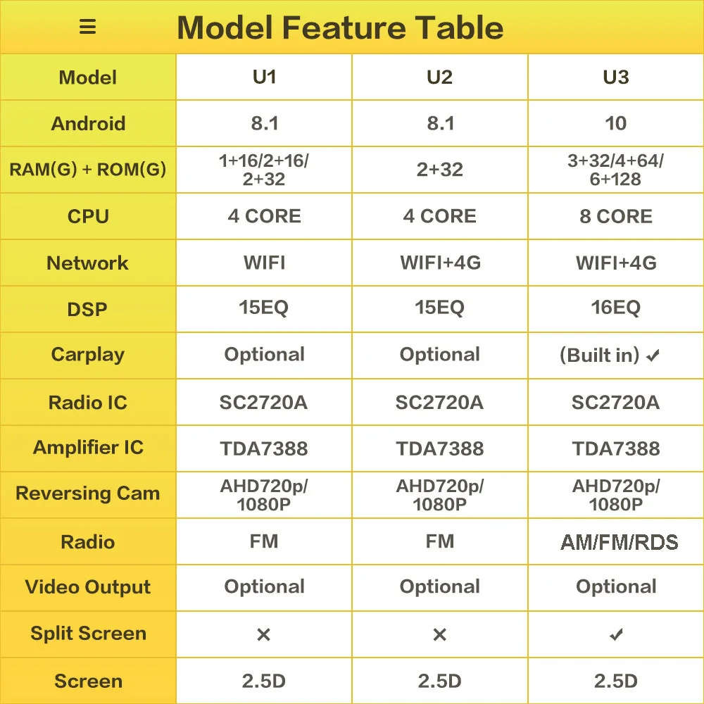 Android DSP Car Radio Player For Chevrolet Holden S10 TRAILBLAZER COLORADO ISUZU DMAX GPS WIFI FM
