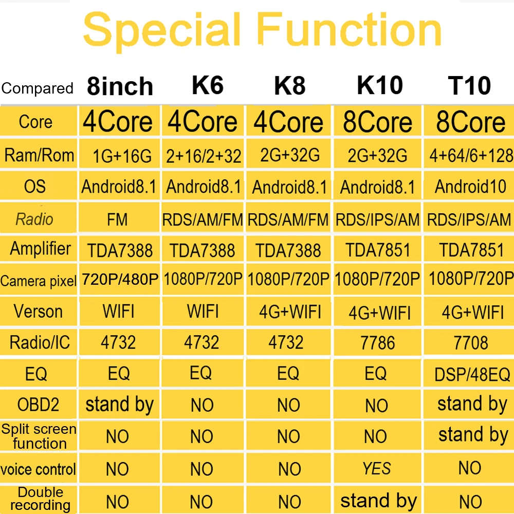 2Din Android For Isuzu D-MAX Chevrolet S10 2015-18 Car Bluetooth Radio Multimedia Player