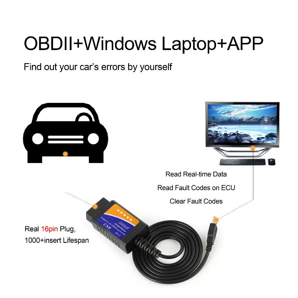 Wholesales OBD/OBDII scanner ELM 327 car diagnostic interface scan tool ELM327 USB supports all