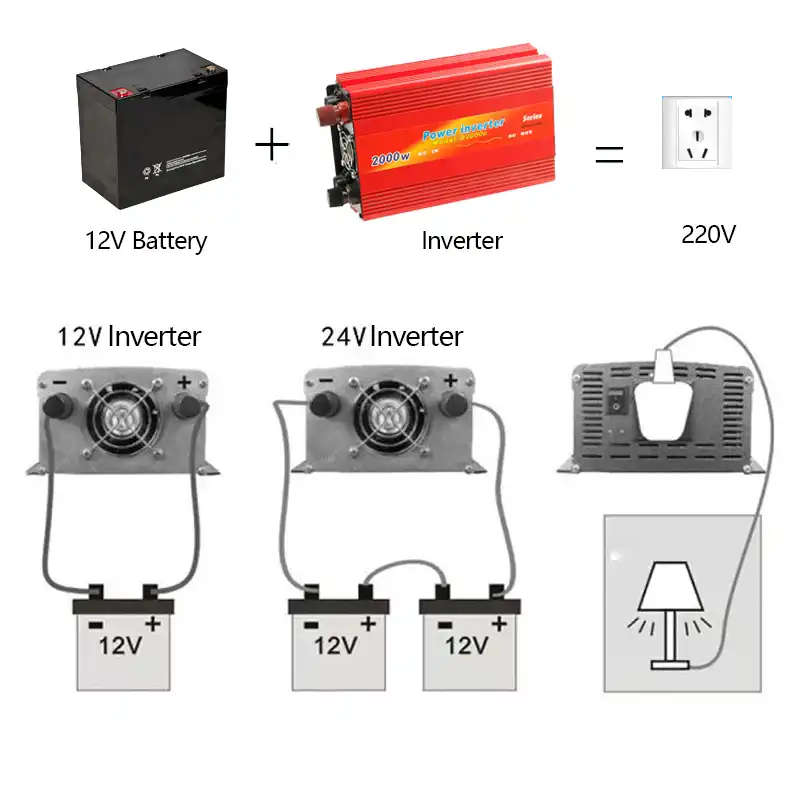 4000W LaiRunH UPS Power  Inverter