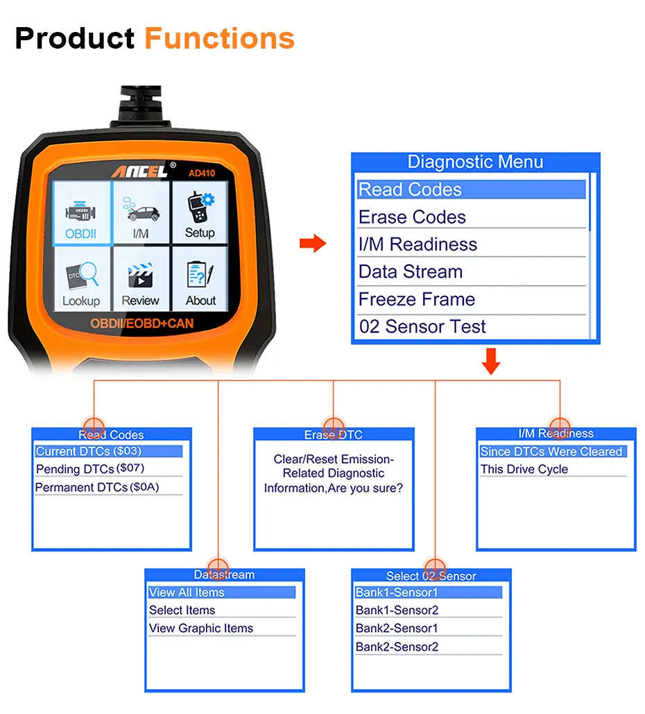 OBD2 Scanner Car Code Reader OBD Automotive Scaner OBDII Vehicle Ancel AD410 in Russian OBD 2