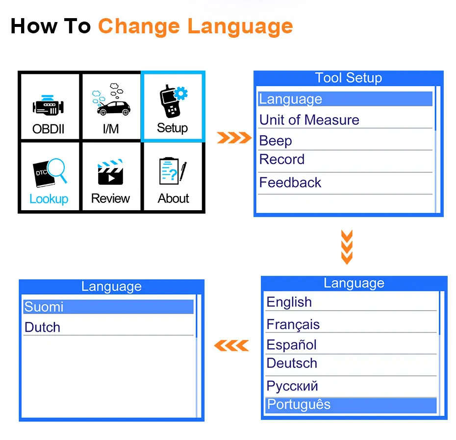 OBD2 Scanner Car Code Reader OBD Automotive Scaner OBDII Vehicle Ancel AD410 in Russian OBD 2