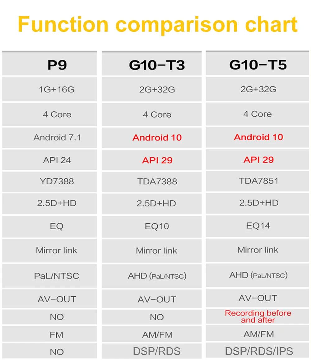 2 Din Car Radio Android 10 Ram 2G RDS DSP For Toyota Lada BMW AM GPS Navigation