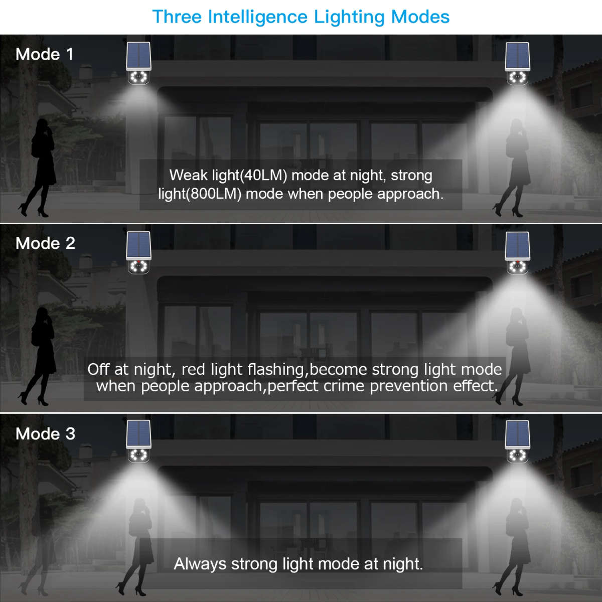 LED Solar Motion Sensor Lamp Outdoor Simulation Dummy Camera Waterproof