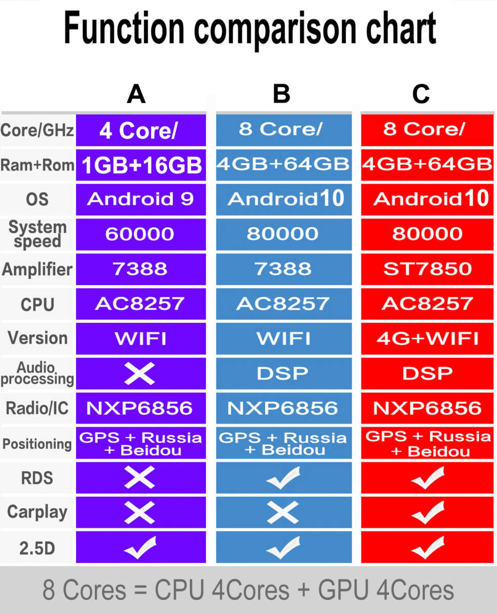 2 Din Tesla Style Android Car Radio For Toyota Corolla E140 E150 2006-13 GPS Multimedia Player