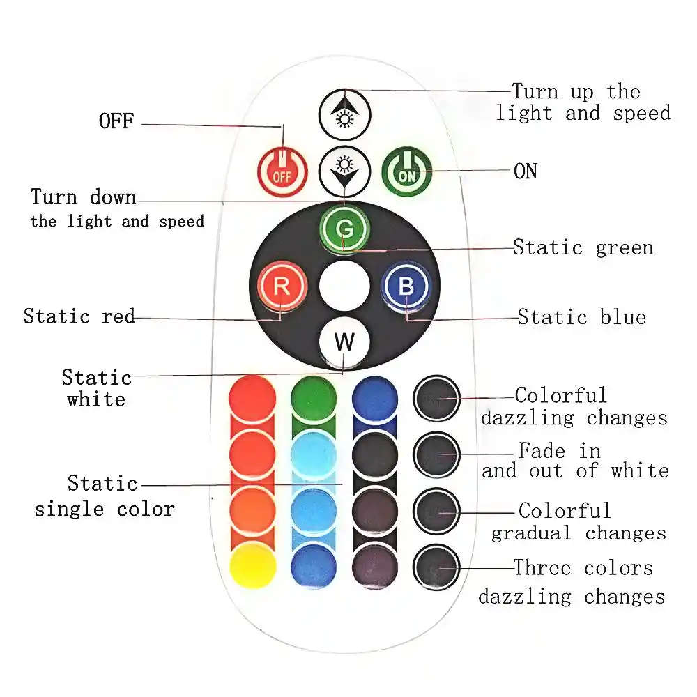 T10 RGB 5050 12SMD Car Led Remote Control Rgb License Panel Interior Auto Lamp