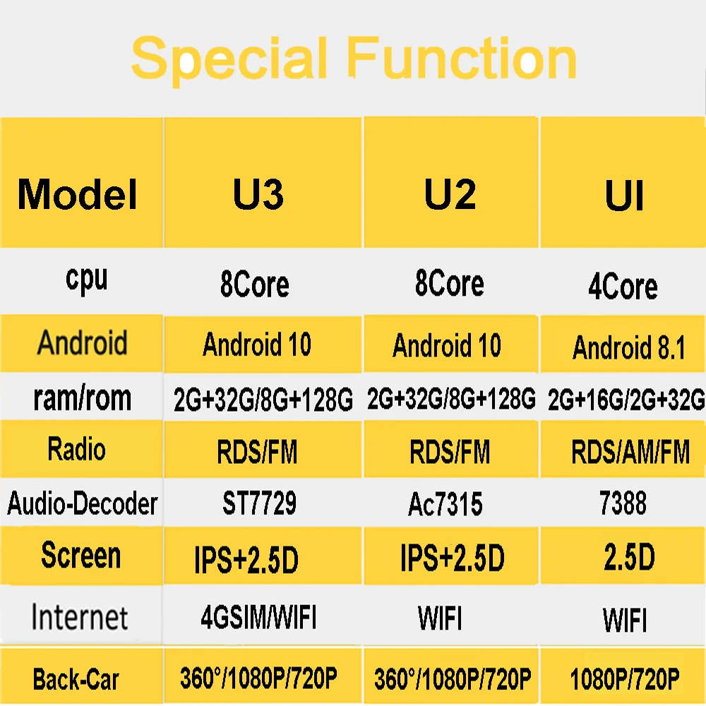 Android 8.1 2Din Car Radio For Chevrolet Lova Captiva Gentra Aveo Epica GPS Navigation 2G AM