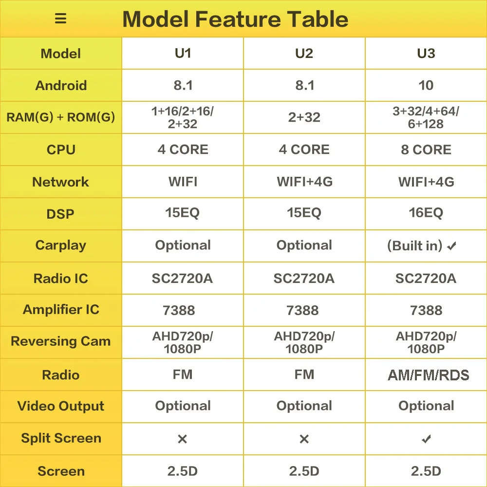 2 Din Android Car Radio GPS For VW Volkswagen Skoda Octavia golf 5 6 touran passat B6 polo Jetta