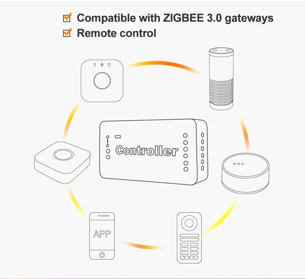 Glade ZIGBEE3.0 RGBCCT Controller Pro R F Remote Control, Intelligent Light Strip Controller