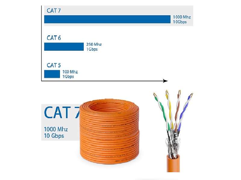 KVST Sftp Cat.7  0.57Mm Full Copper 300M