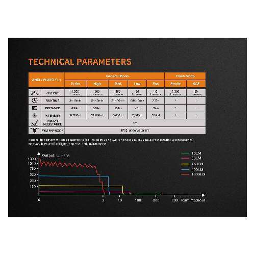 Fenix TK35 Flashlight  2018 Edition