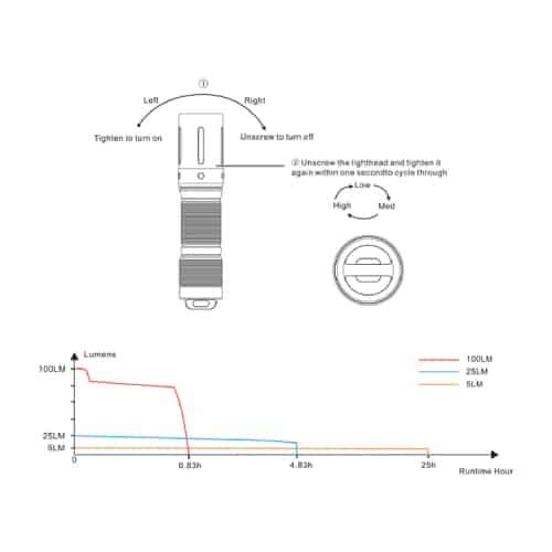 Fenix Flashlight E01 V2.0