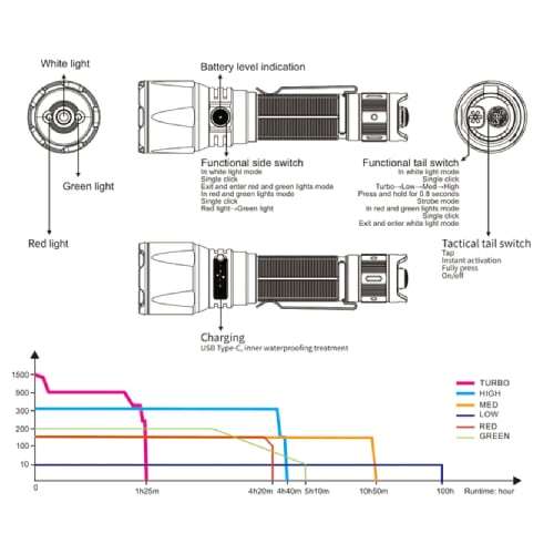 Fenix TK26R - Rechargeable