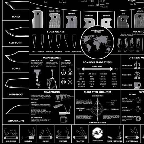 Knafs Blackout Knife Poster  Guide to Knives 18x24"