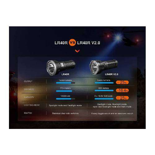 Fenix LR40R V2.0 LED Flashlight