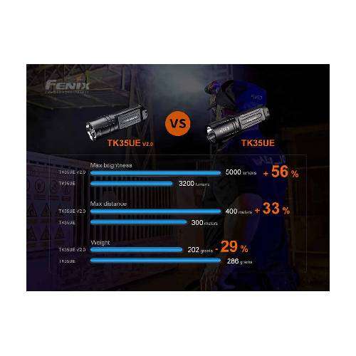 Fenix TK35UE V2.0 LED Flashlight