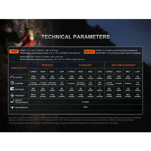 Fenix HP35R LED Headlamp (Black)