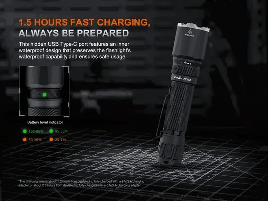 Fenix TK21R LED Flashlight (Black)  3600 Lumens Rechargeable Tactical Torch
