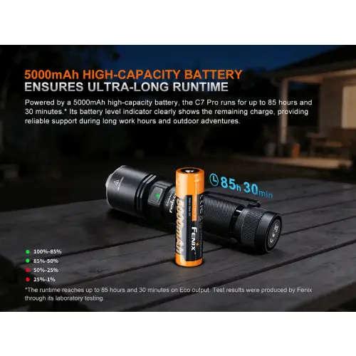 Fenix C7 Pro LED Flashlight