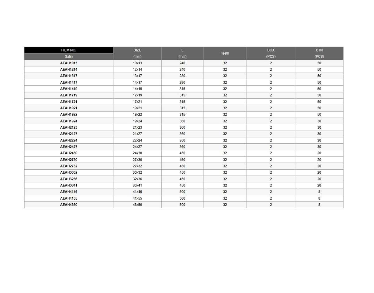 TOPTUL - 50x55 DOUBLE SOCKET RATCHET WRENCH        AEAH5055