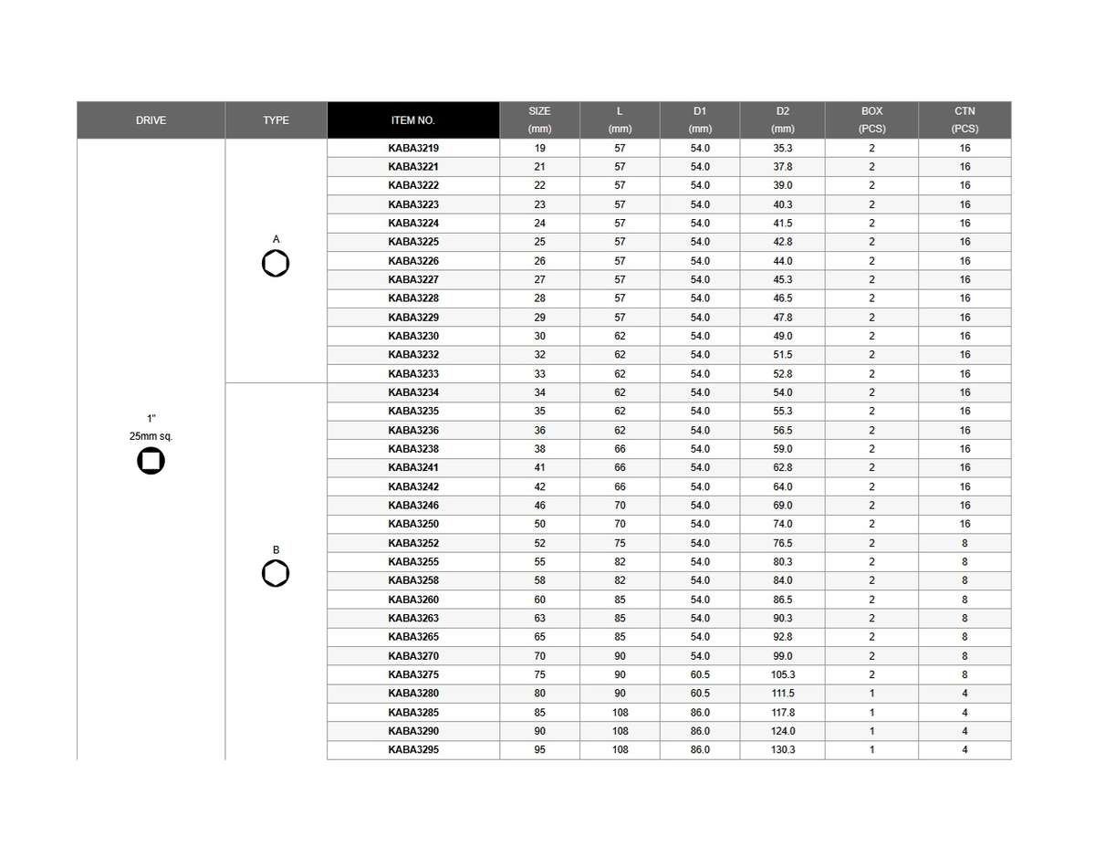 TOPTUL - 1 X 32mm 6 PT FLANK IMPACT SOCKET        KABA3232