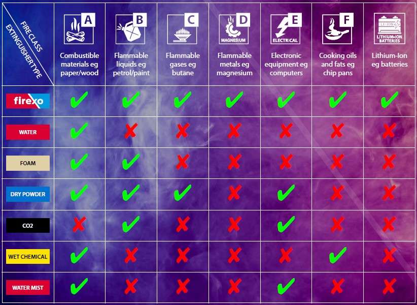 FIREXO - 6 Litre UK - FIR6L
