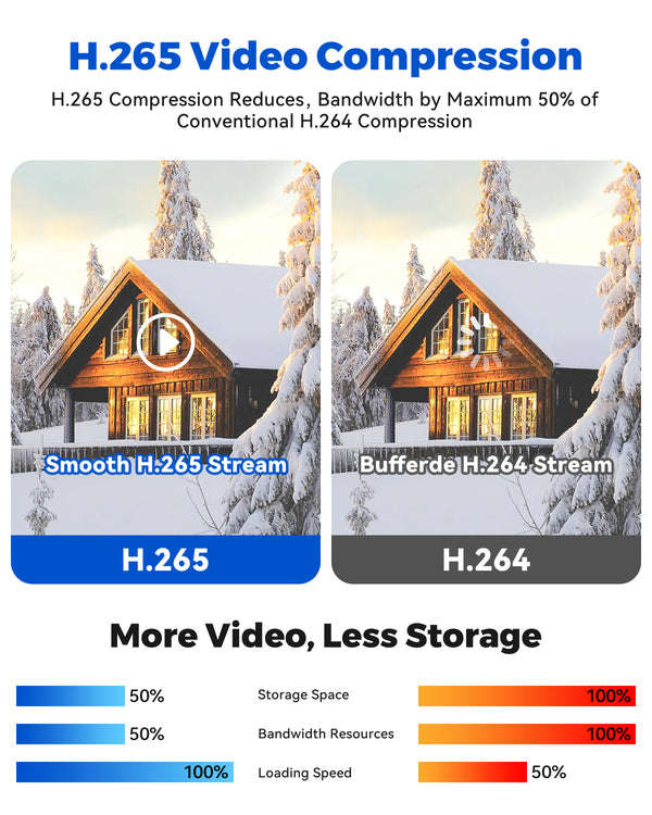 Camcamp SC44 2.5K Solar Wireless Home Security Camera System with 7 inch Touchscreen NVR Monitor