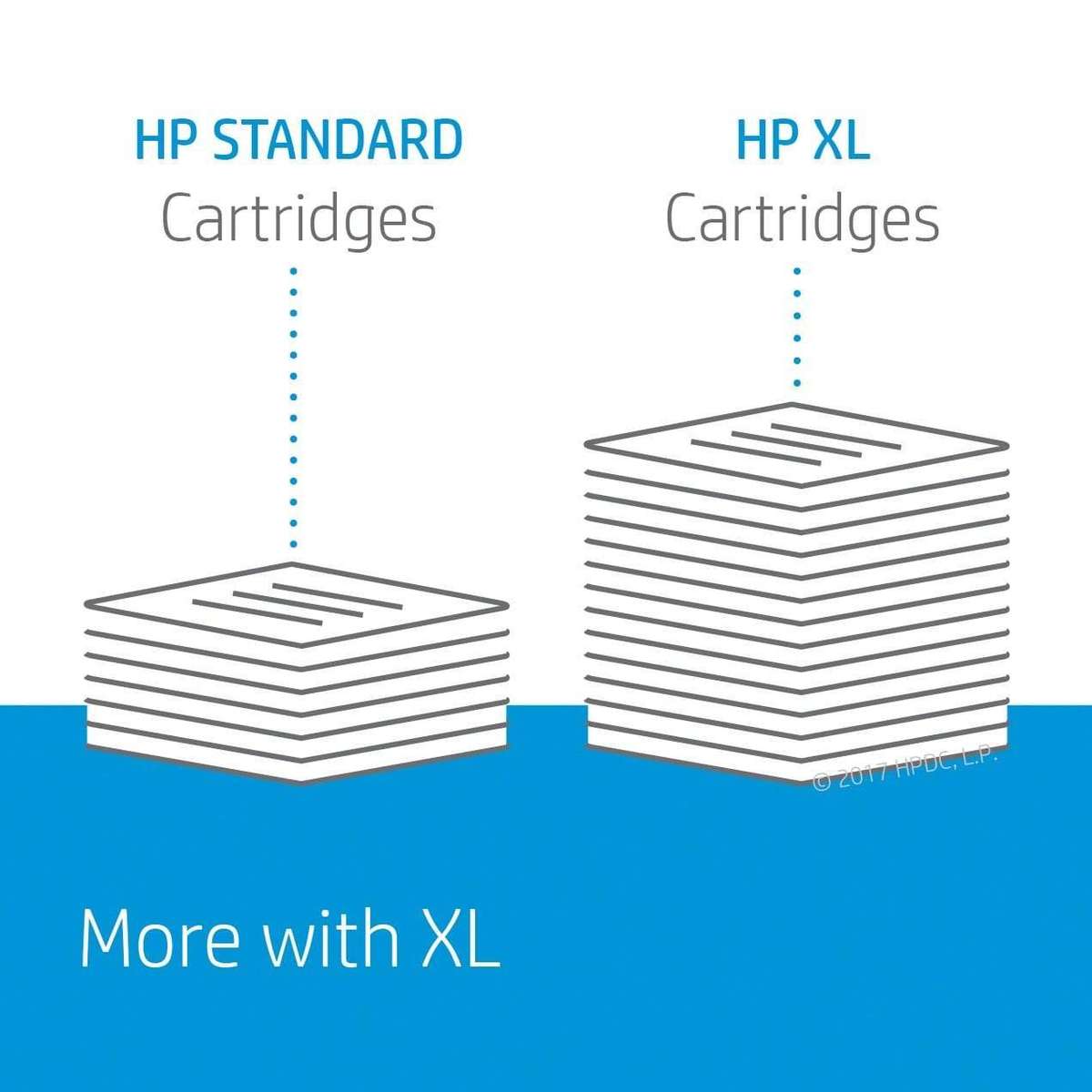 HP 903XL Cyan High Yield Printer Ink Cartridge Original T6M03AE Single-pack