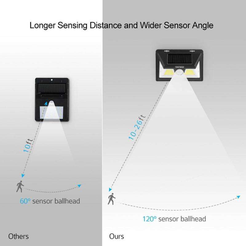 32LED/2COB+8LED Solar Power PIR Motion Sensor Wall Light Outdoor Garden Waterproof Lamp