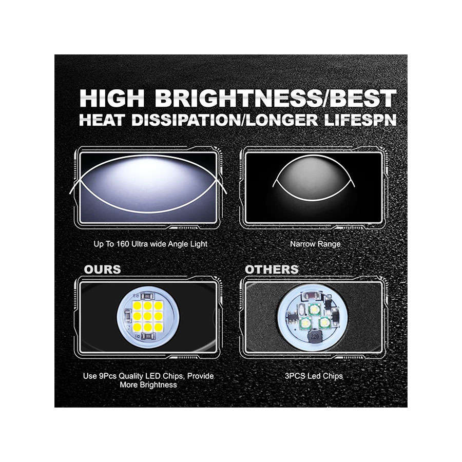 Universal Aluminium 9-LED Rocklights (Blue)