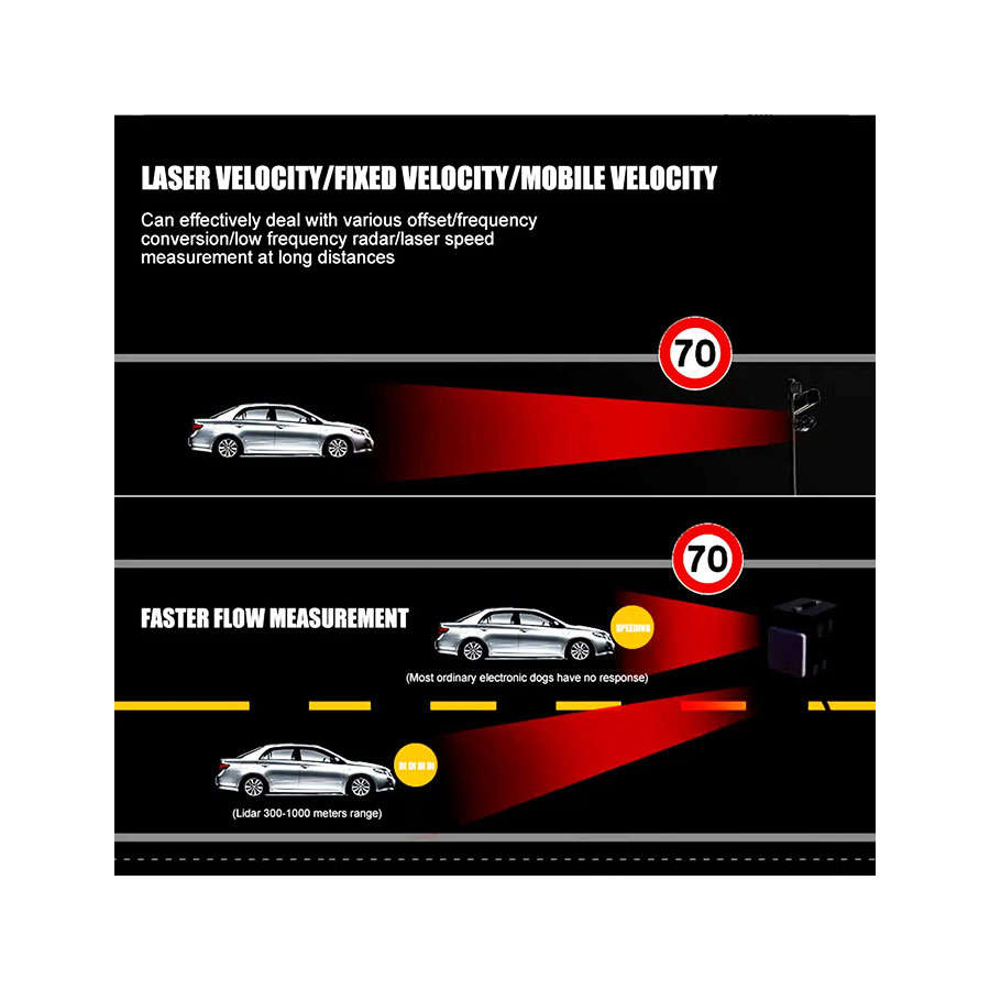 RAD2000 16band 360 degree Laser &amp; Radar Detector