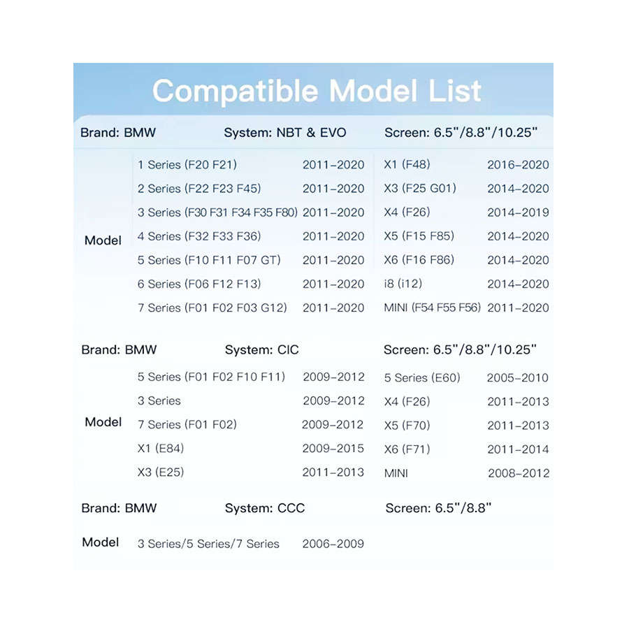 BMW CIC System Retrofit Kit with Wireless CarPlay, Android Auto, HD 360° Panoramic Cameras, and ...