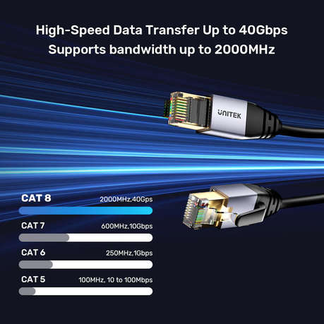 Unitek - Cat8 Ethernet bandwidth 2000MHz speed up to 40Gbps 2m M2M cable - Unitek - Cat8 Ethernet...