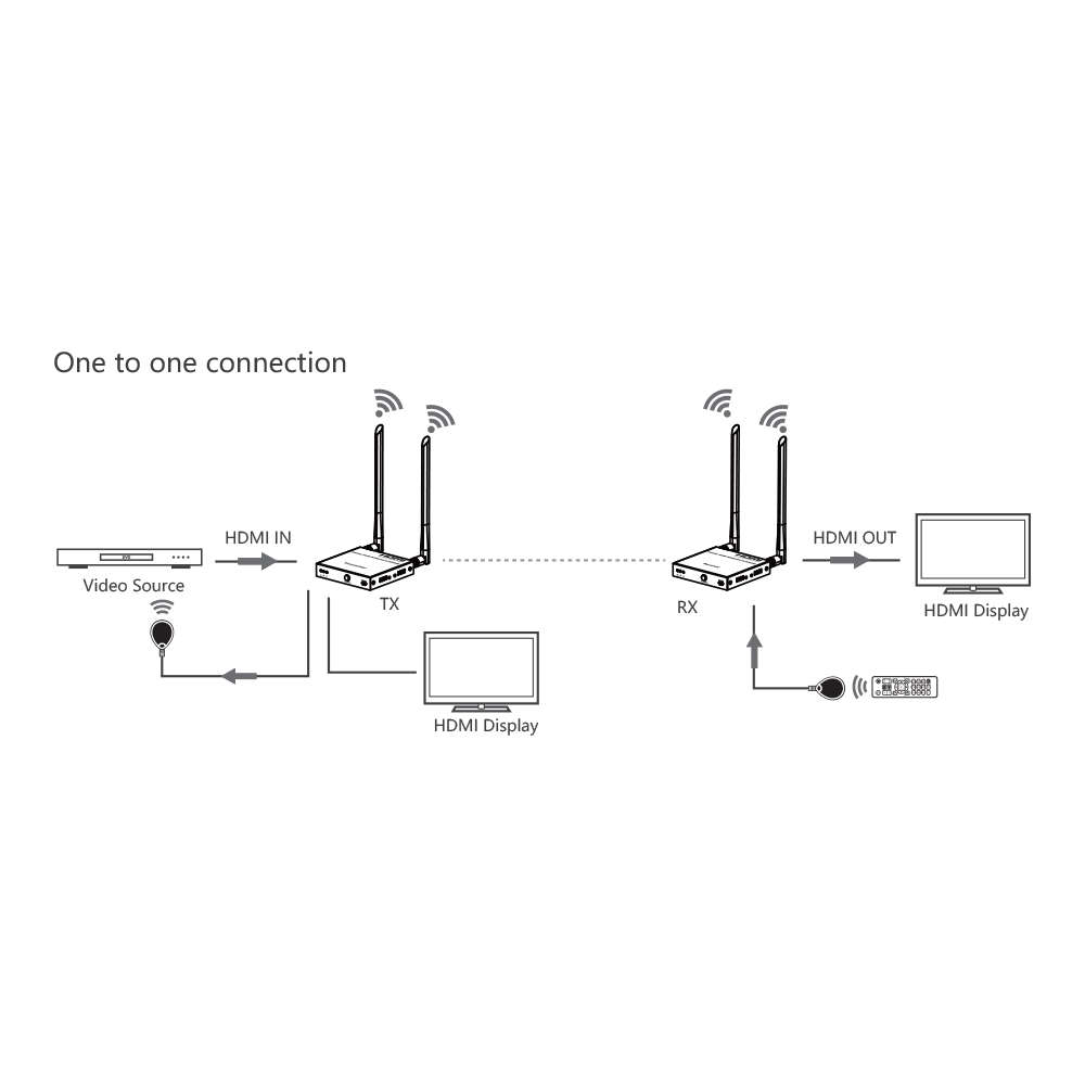 Lenkeng - Lkv699E 4K @60Hz HDMI Wireless Extender - Transmitter And Receiver Kit - Lenkeng - Lkv6...