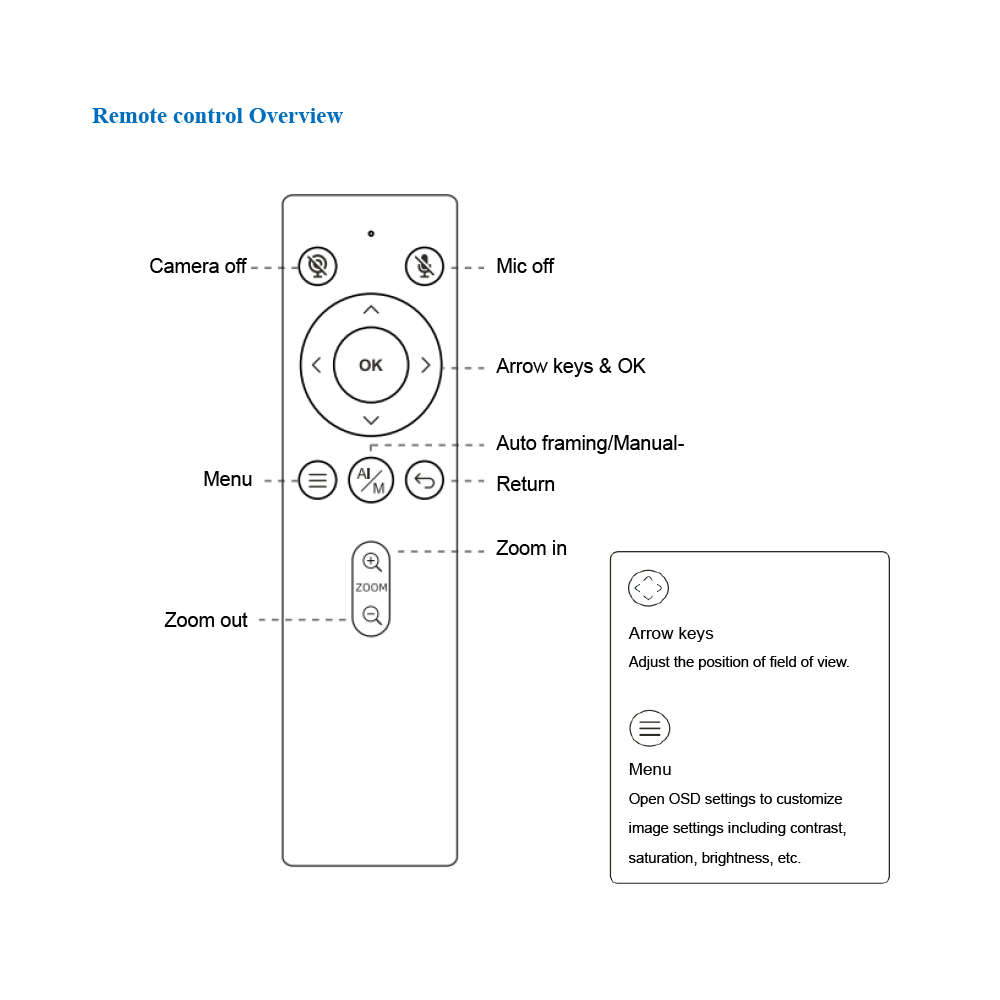 Fanvil - Ca400 All-In-One Wireless Conference Solution - Speakerphone, 4K Camera And Receiver Hub...