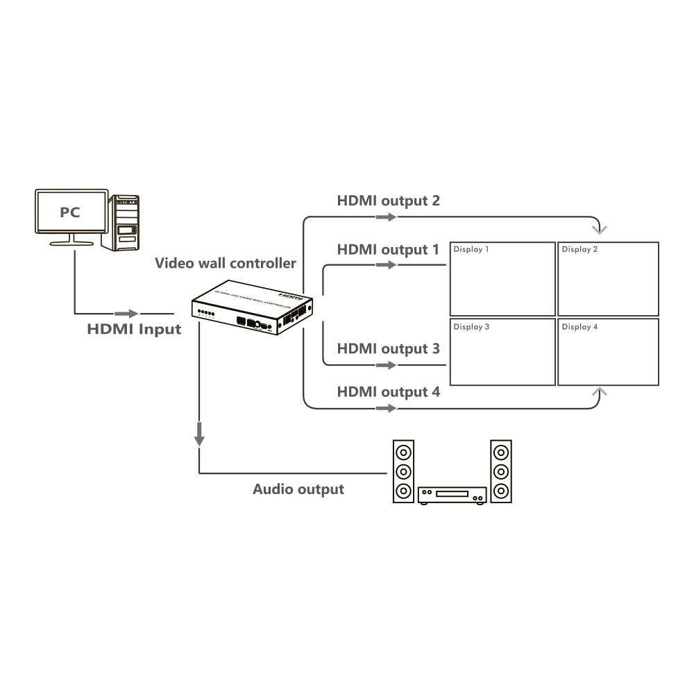 Lenkeng - 4K@60Hz 2X2 Video Wall Controller - Lenkeng - 4K@60Hz 2X2 Video Wall Controller