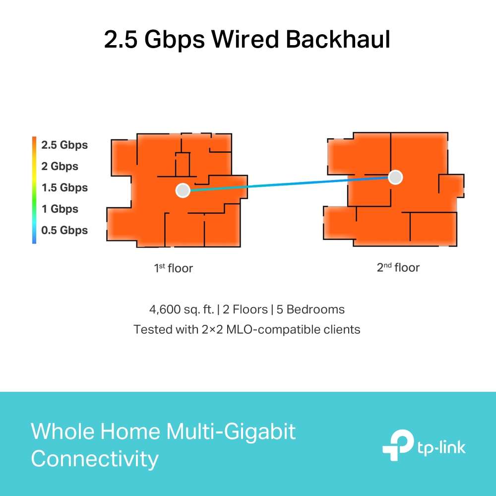 Tp-Link - Deco BE65(2-Pack) BE9300 Whole Home Mesh WiFi 7 System - Tp-Link - Deco BE65(2-Pack) BE...