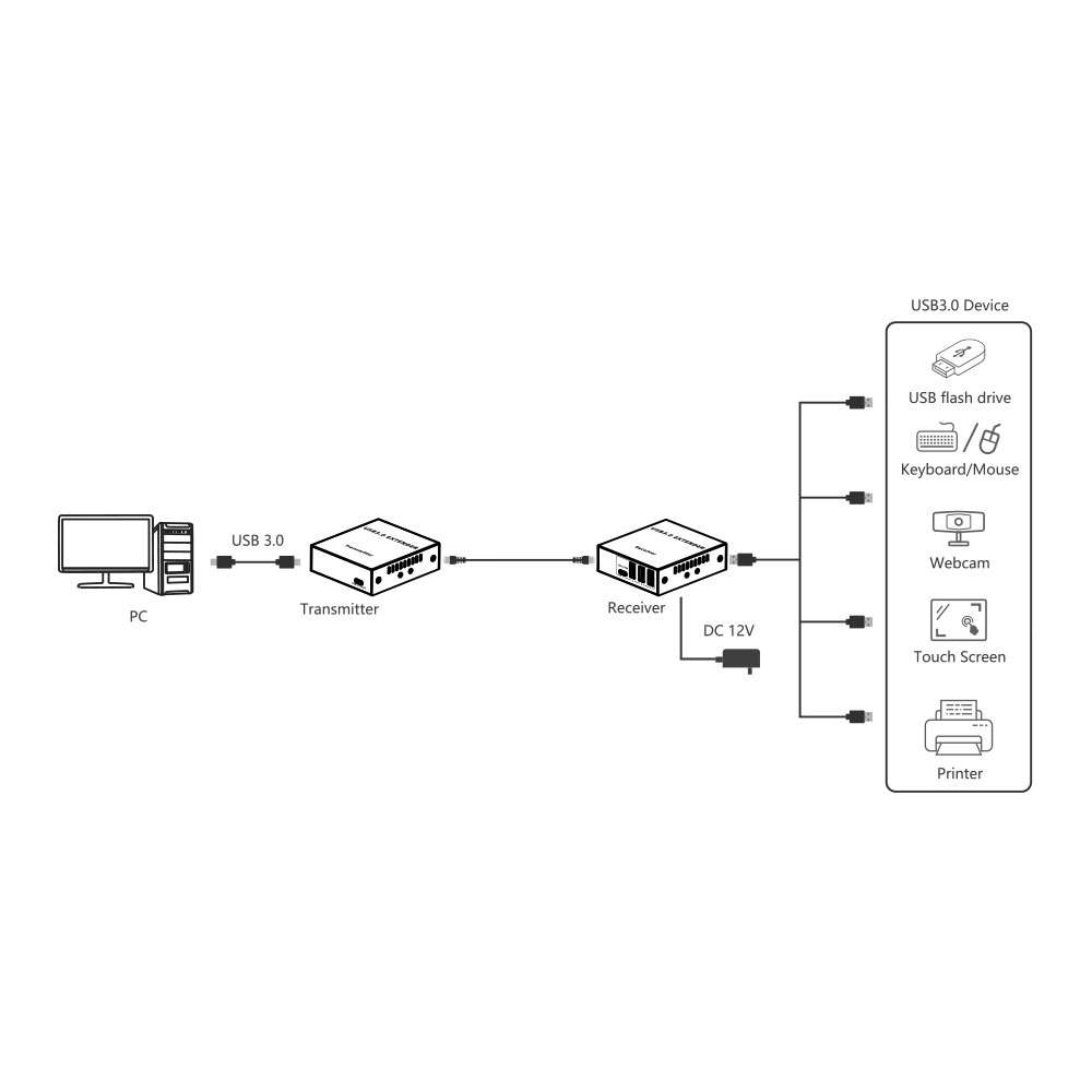 Lenkeng - Usb3.0 Extender For USB Signal - Lenkeng - Usb3.0 Extender For USB Signal