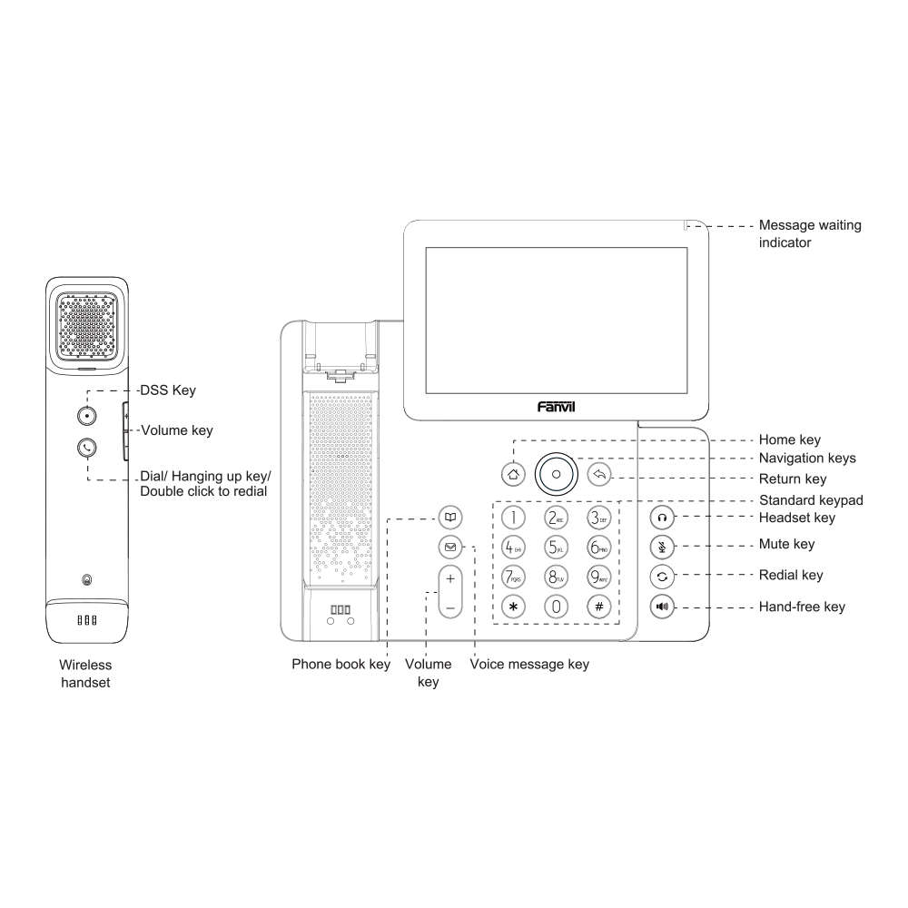 Fanvil - V66 Pro Prime Business IP Phone With Cordless Handset, 7" Rotatable Colour Touch Screen,...